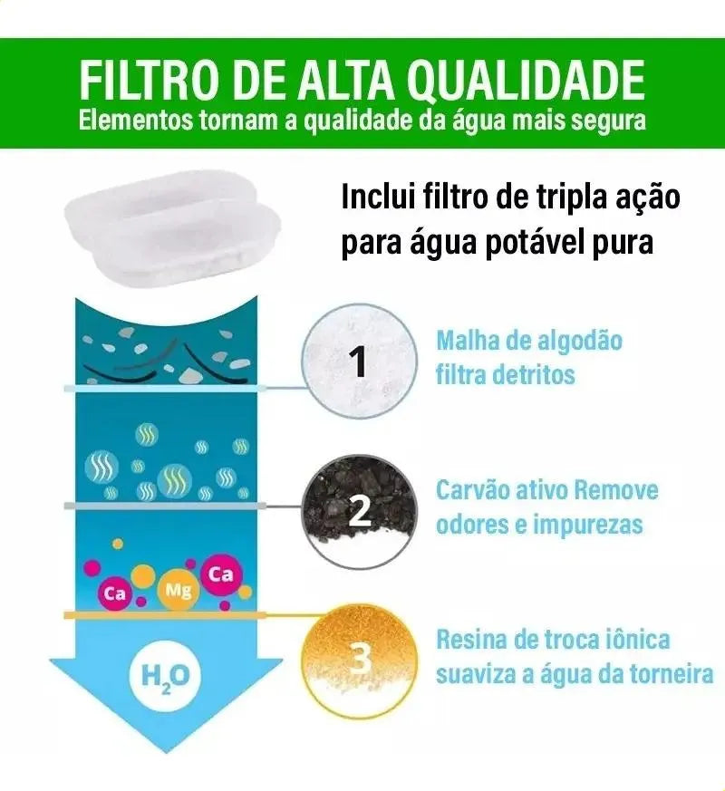 Kit 12+12 Filtros de Reposição para Fonte e Bebedouro de Cães e Gatos (12+12,Alta qualidade)